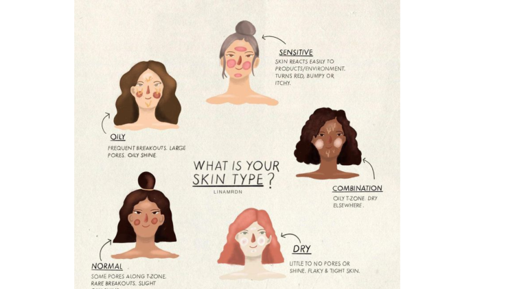 Exploring Skin Types: How AI Determines Your Unique Needs